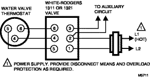 White Rodgers Zone Valve Wiring Schematic - Wiring Diagram